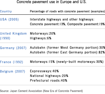 Concrete pavement use in Europe and the US