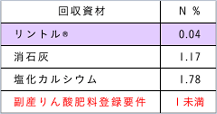 回収資材図