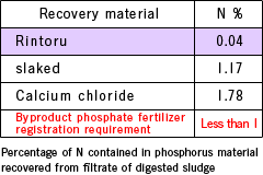 Recovery Material Diagram