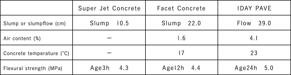 Test results