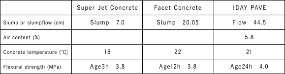 Test results