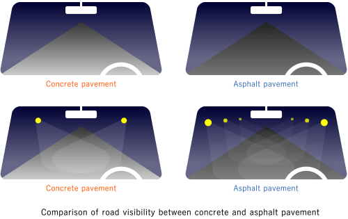 Images for road visibility