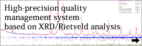 High-precision quality management system based on XRD/Rietveld analysis