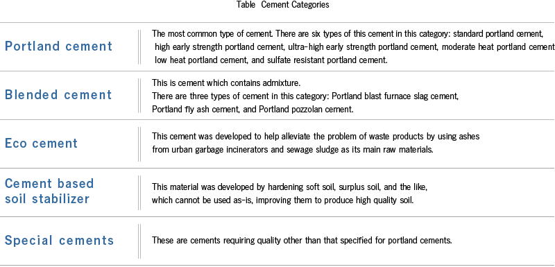Table  Cement Categories