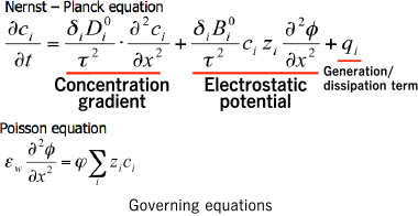governing equations