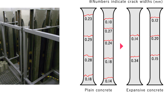 Example of Taiheiyo Cement's cracking evaluation testing and results