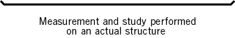 Measurement and study performed on an actual structure