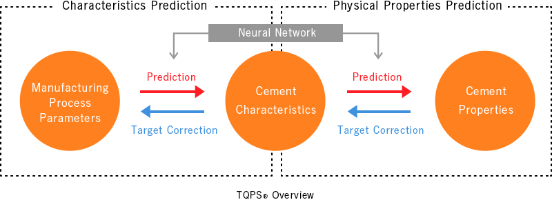 TQPS® Overview