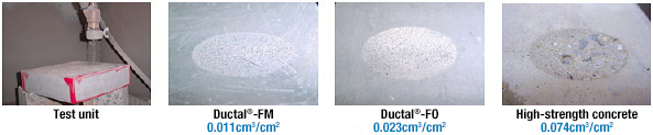 Abrasion resistance