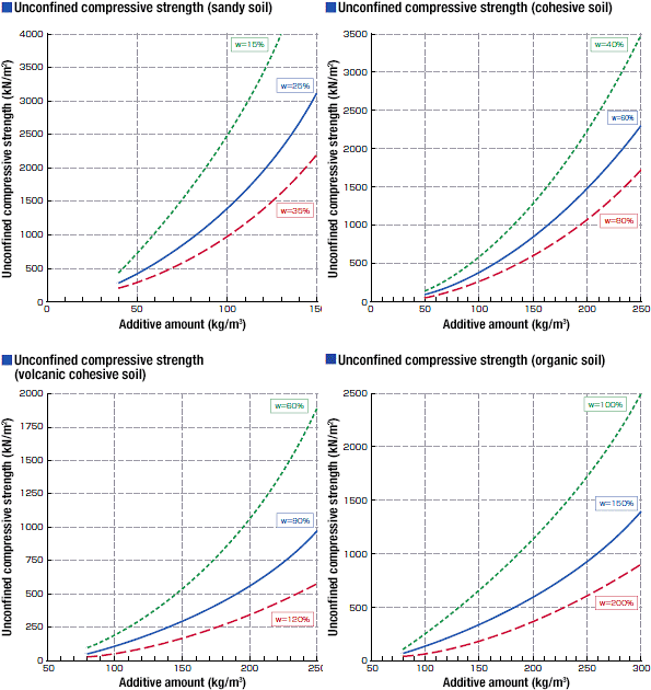 Indoor strength test using GEOSET 200