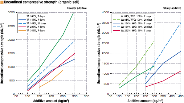 Indoor strength test using GEOSET 225