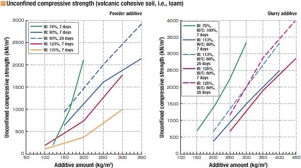 Indoor strength test using GEOSET 225