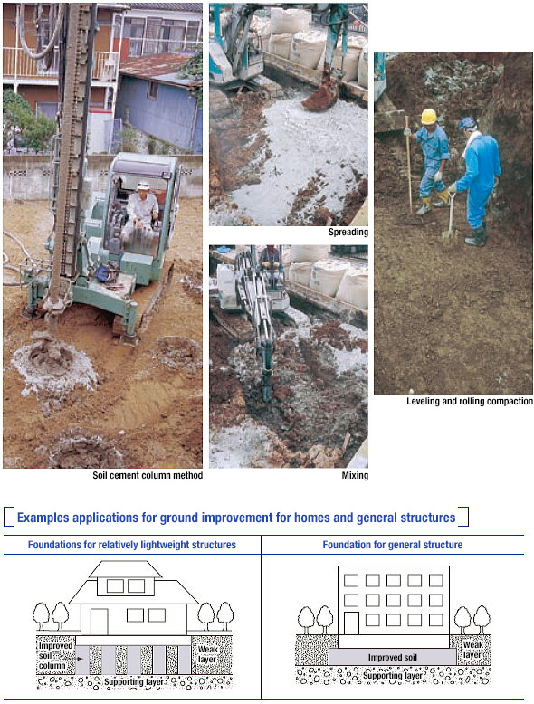 Ground improvement for homes and general structures