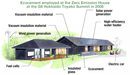 the Zero Emission House