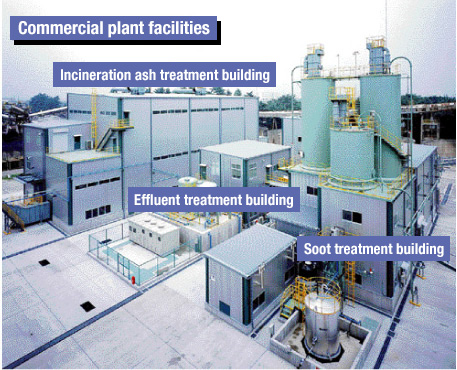 Ash Washing SystemCommercial plant facilities