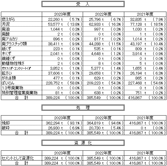 一連の処理の工程