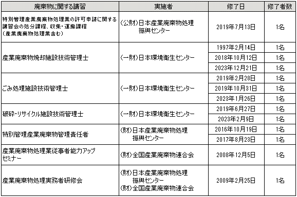 講習会受講記録