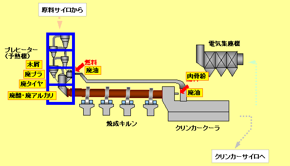 ２．焼成工程