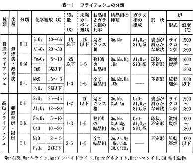 セメント コンクリート用語辞典 セメント資料館 研究 技術開発 太平洋セメント