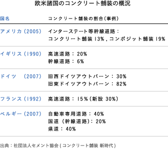 欧米諸国のコンクリート舗装の概況