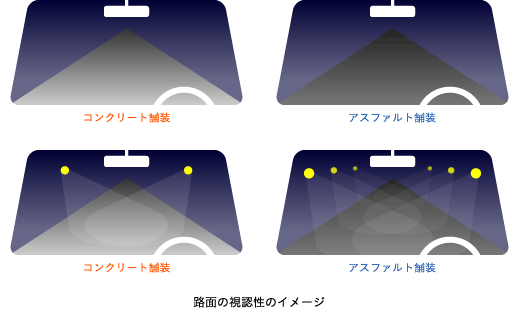 路面の視認性のイメージ