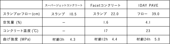 試験結果