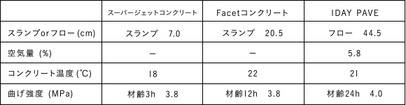 試験結果