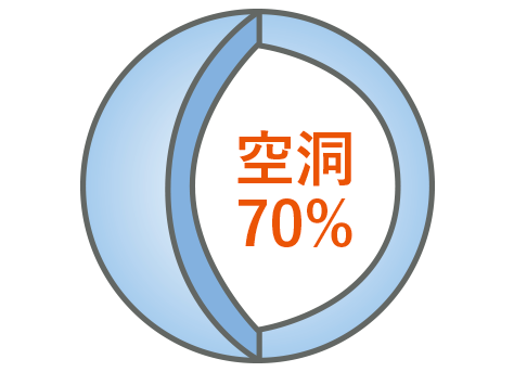 70%空洞のイラスト