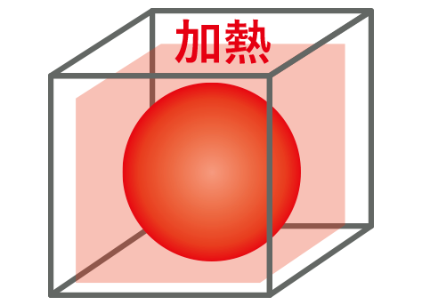 加熱される粒子