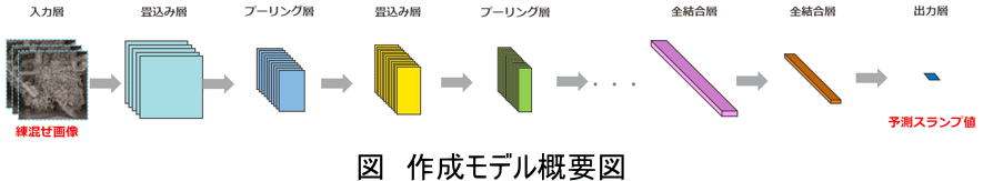 作成モデル概要図