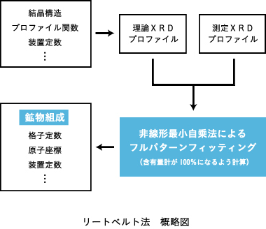 リートベルト法　概略図