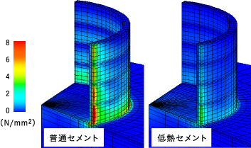 3次元FEMによる温度応力解析結果の一例