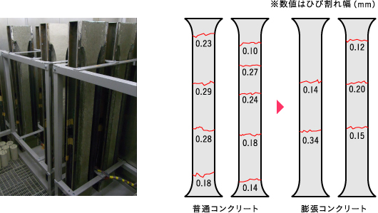 独自のひび割れ評価実験と結果の一例