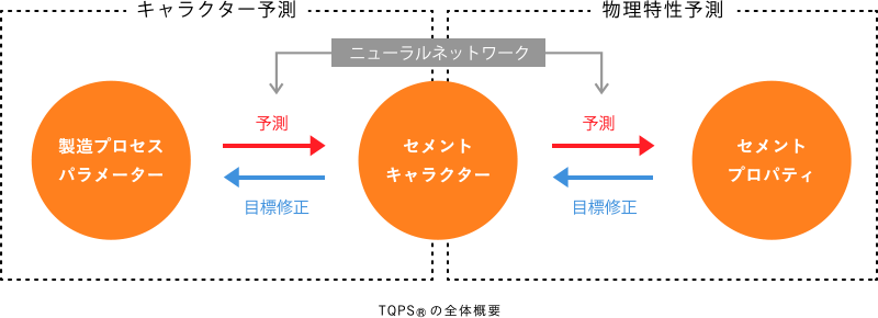 TQPS®の全体概要