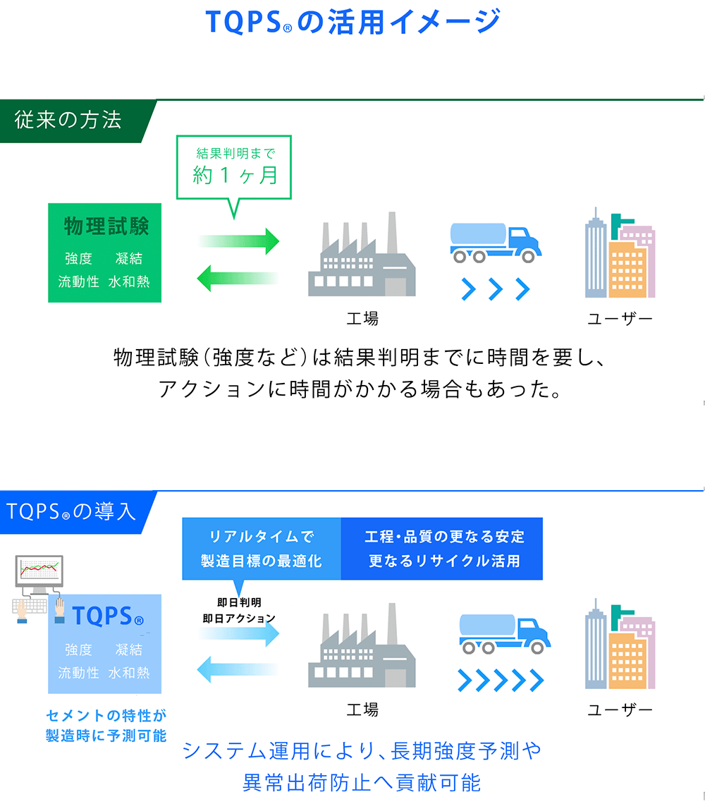 TQPSⓇの活用イメージ