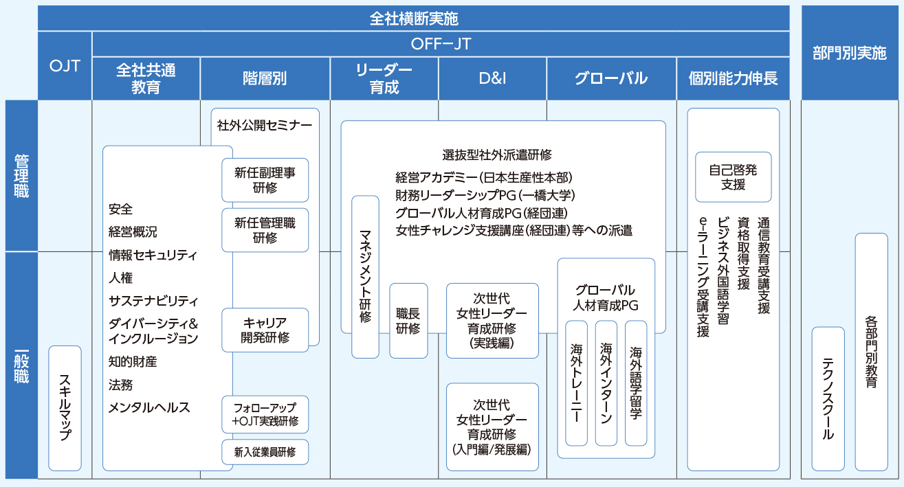 教育体系図