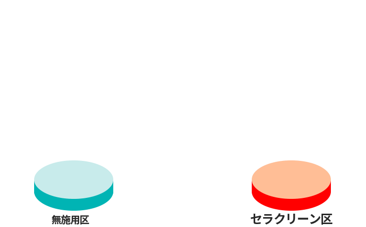 生存率が無施用区に対して24.2%向上！