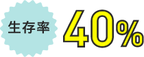 生存率40%