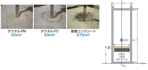 耐衝撃性