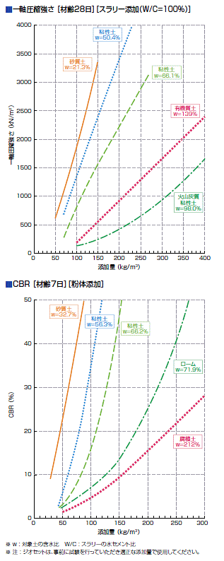 室内強度<br>
発現例