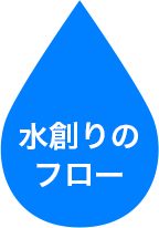 水創りのフロー