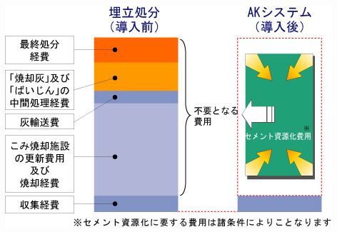 経済的合理性説明図