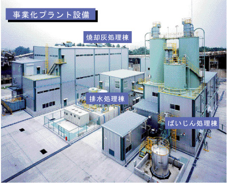 焼却残さ資源化システム事業化プラント設備