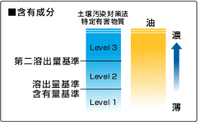 含有成分